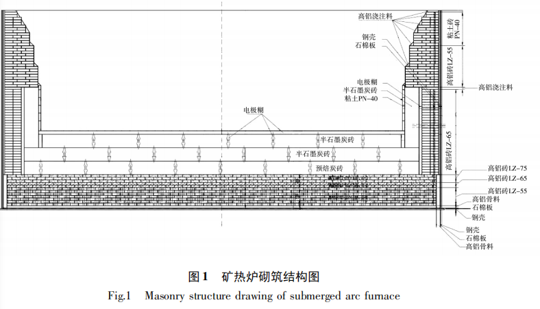 礦熱爐結(jié)構(gòu)圖.png