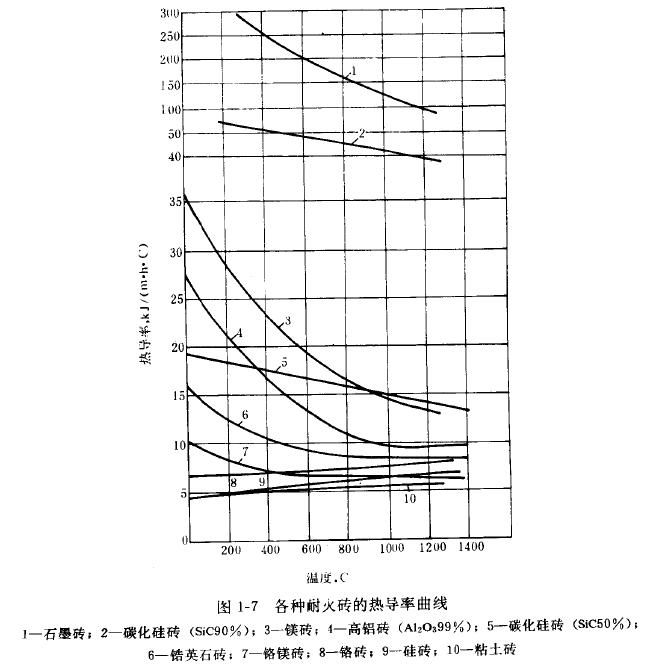 導熱系數(shù)01.png