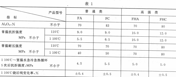 鋼纖維耐火澆注料