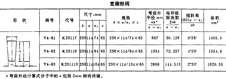 耐火磚尺寸一般是多少