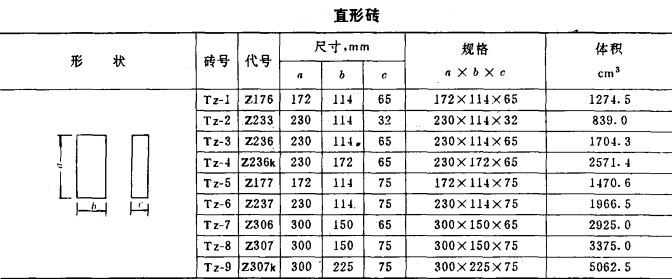 耐火磚尺寸一般是多少