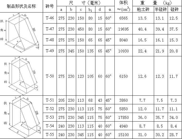 耐火磚尺寸一般是多少