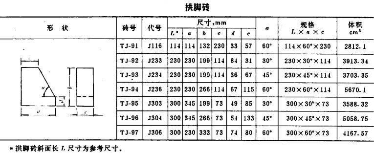 耐火磚尺寸一般是多少