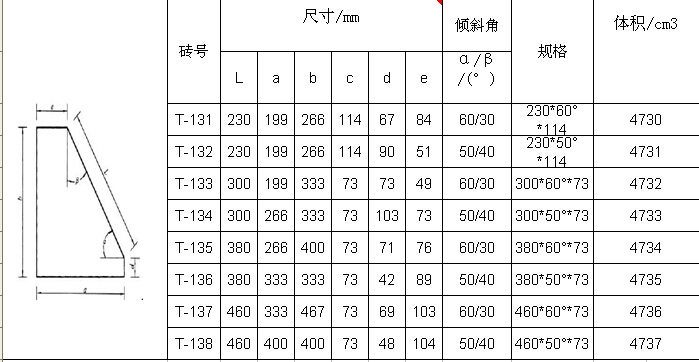 耐火磚尺寸一般是多少