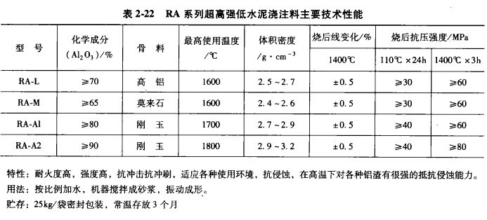 鋁合金熔煉用耐火材料