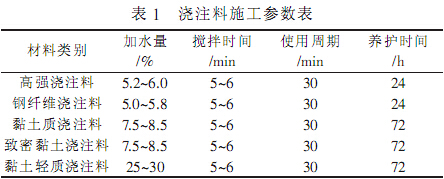 套筒石灰窯耐火材料砌筑質量精細化管理的有效應用