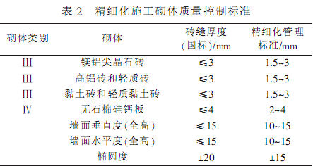 套筒石灰窯耐火材料砌筑質量精細化管理的有效應用