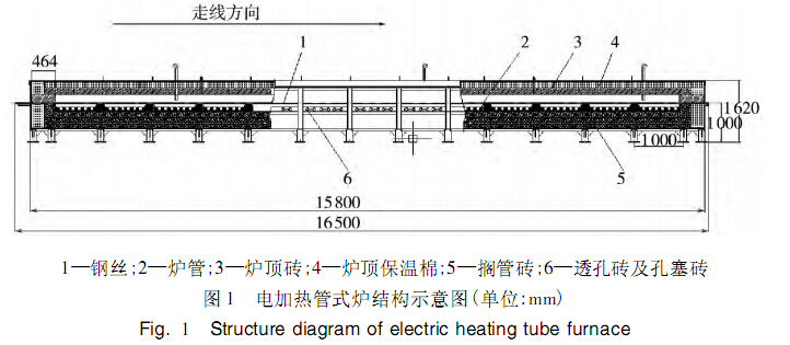 電加熱管式爐耐火材料