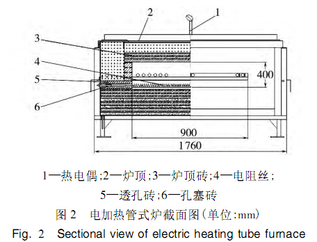 電加熱管式爐耐火材料