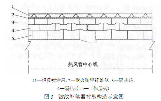 頂燃式熱風(fēng)爐熱風(fēng)管道設(shè)計(jì)