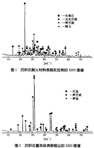 35t熔鋁爐蓄熱式燃燒器蓄熱箱耐火材料的改進(jìn)