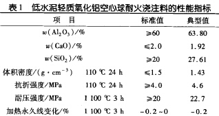 35t熔鋁爐蓄熱式燃燒器蓄熱箱耐火材料的改進(jìn)