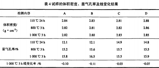 熔鋁爐用低水泥耐火澆注料