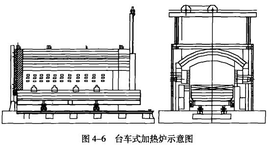 車式熱處理爐用耐火材料