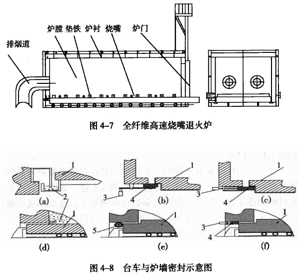 車式熱處理爐用耐火材料