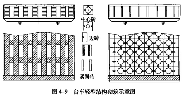 車式熱處理爐用耐火材料