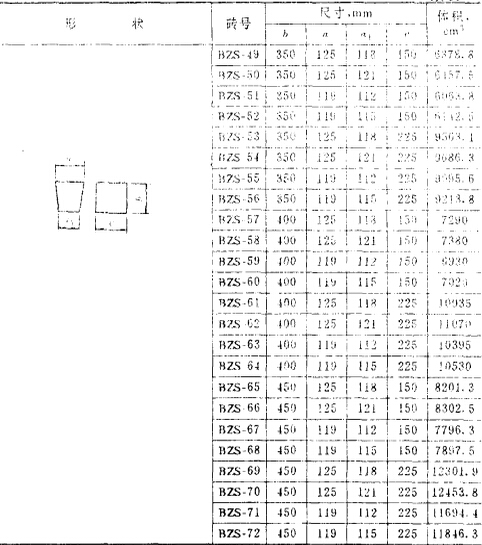 玻璃窯耐火磚形狀尺寸YB4017—911