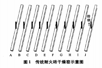 集群間歇式耐火磚干燥窯余熱利用新工藝