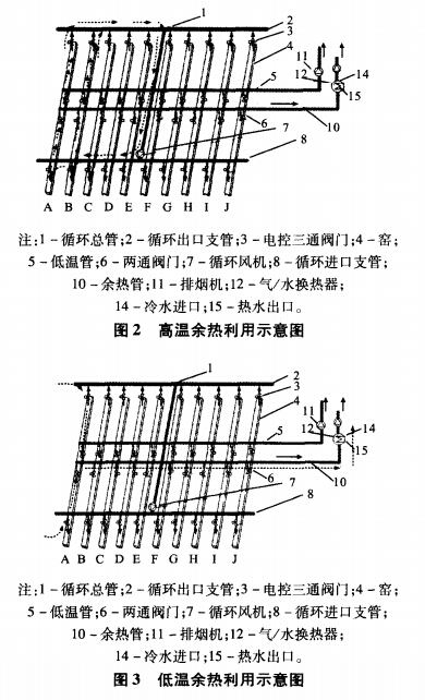 集群間歇式耐火磚干燥窯余熱利用新工藝