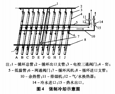 集群間歇式耐火磚干燥窯余熱利用新工藝