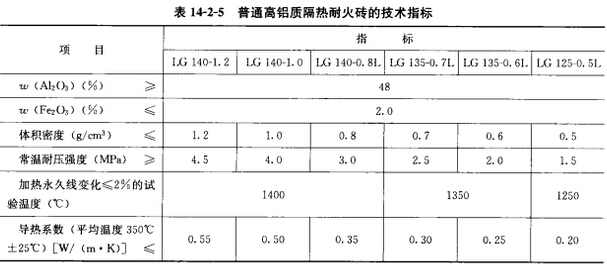 輕質(zhì)高鋁保溫磚