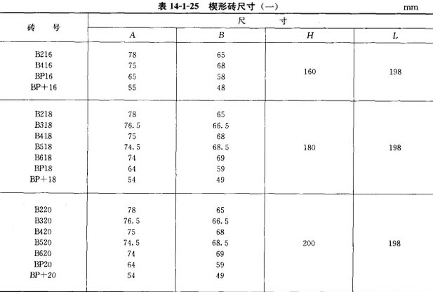 建材工業(yè)窯爐用直接結(jié)合鎂鉻磚