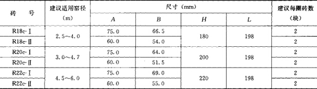 建材工業(yè)窯爐用直接結(jié)合鎂鉻磚