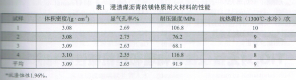 威立茲窯用高效長(zhǎng)壽耐火材料內(nèi)襯