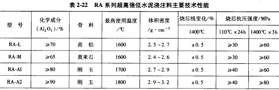 鋁合金熔煉爐常用的爐襯材料種類