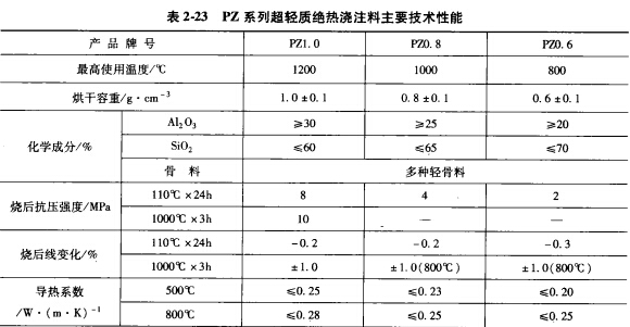 鋁合金熔煉爐常用的爐襯材料種類