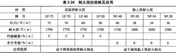 鋁合金熔煉爐常用的爐襯材料種類