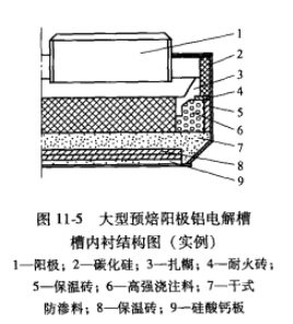 電解槽用耐火材料及砌筑、施工