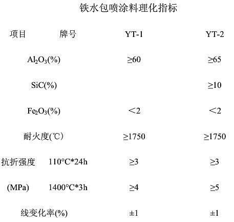 鐵水包用耐火材料