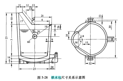 鐵水包尺寸參數(shù)的確定