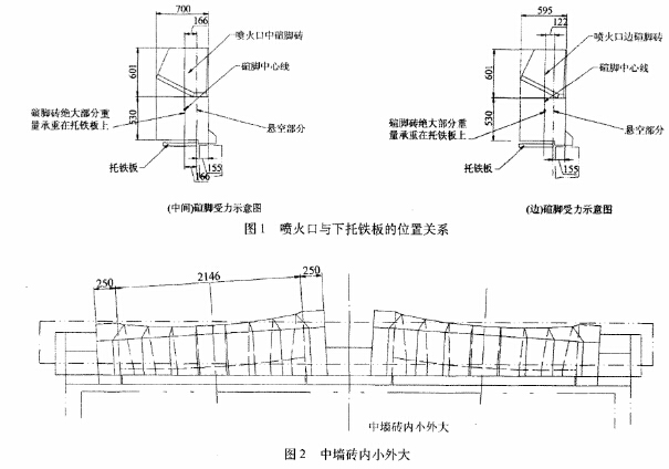 噴火口碹腳磚垮塌原因的分析