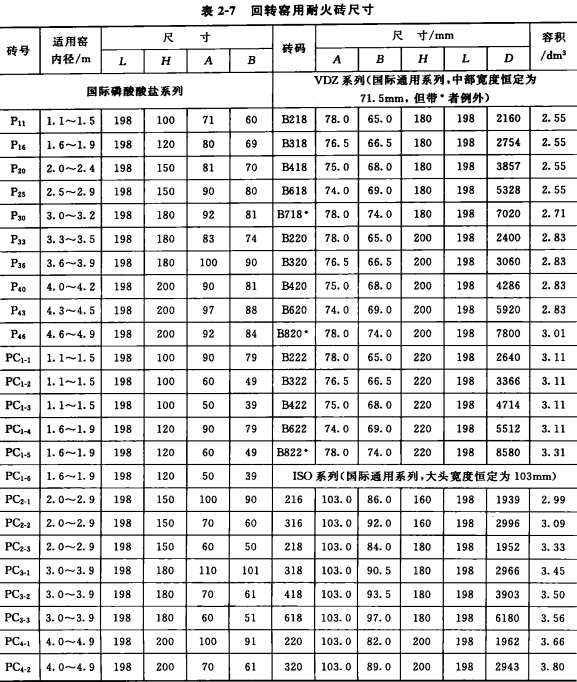 回轉窯用耐火磚形狀尺寸