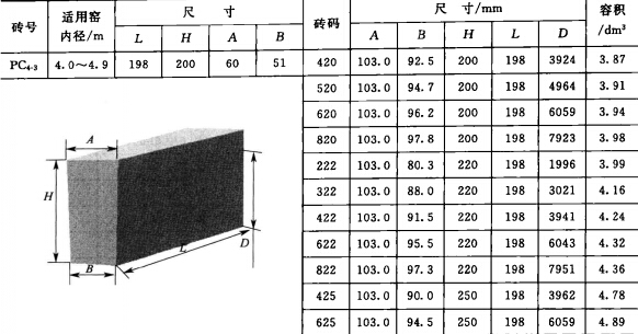 回轉窯用耐火磚形狀尺寸