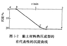 什么是耐火磚的熱壓成型