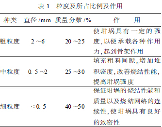 中、工頻爐耐火材料筑爐、烘爐技術(shù)