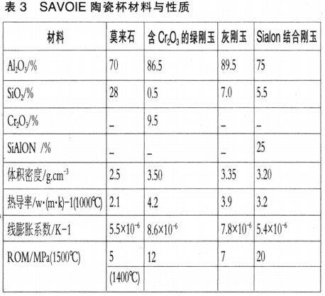 高爐陶瓷杯用耐火材料的演變