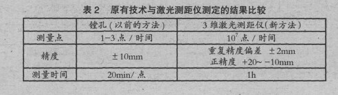 鐵水罐車耐火磚厚度的測(cè)量方法