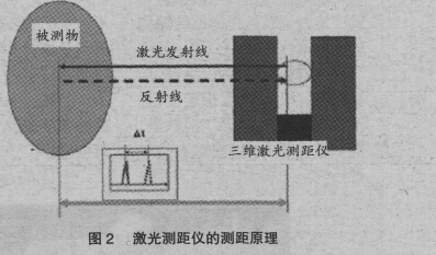 鐵水罐車耐火磚厚度的測(cè)量方法