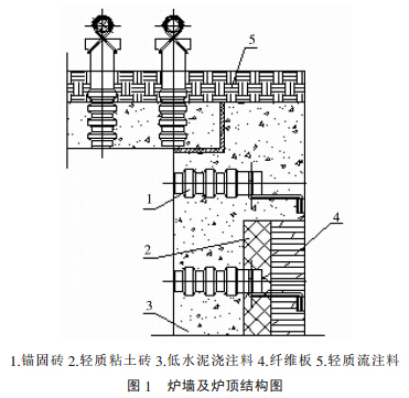 加熱爐用低水泥澆注料、施工