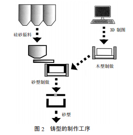 AZS熔鑄電熔鋯剛玉磚工藝及生產(chǎn)線