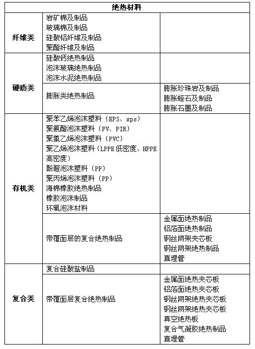 耐火材料與絕熱材料的區(qū)別