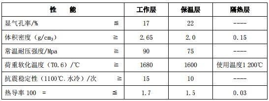 低導(dǎo)熱多層復(fù)合莫來石磚