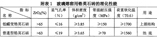 玻璃熔窯用致密定形耐火磚生產(chǎn)和使用規(guī)則