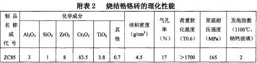 玻璃熔窯用致密定形耐火磚生產(chǎn)和使用規(guī)則