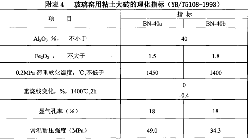 玻璃熔窯用致密定形耐火磚生產(chǎn)和使用規(guī)則