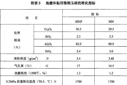 玻璃熔窯用致密定形耐火磚生產(chǎn)和使用規(guī)則